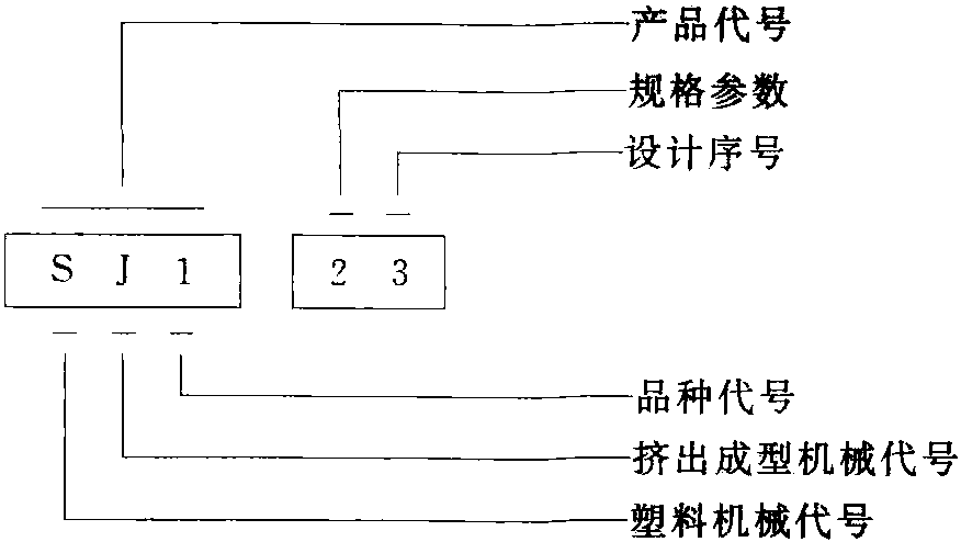 二、單螺桿擠出機(jī)的主要參數(shù)